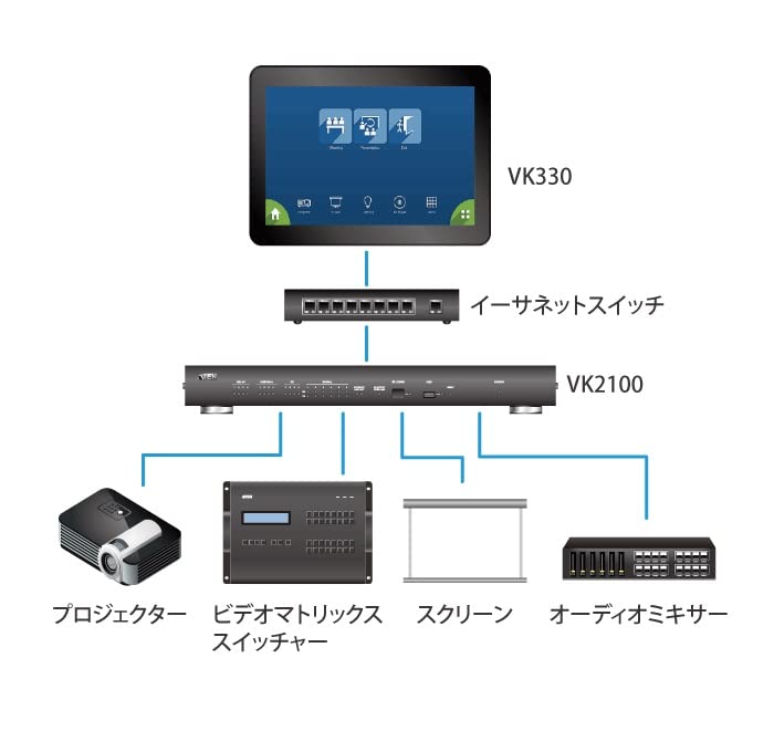 ATEN PREMIUM VK330 Ecran tactile 10"