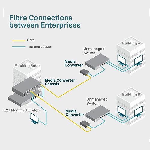 Convertisseur TP-Link fibre optique MonoMode SC 100FX 20KMS