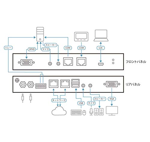 ATEN CN9000 Prolongateur KVM VGA-USB SUR IP Accès à distance