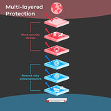 Zyxel ATP200 pare-feux (matériel) Bureau 2 Gbit/s
