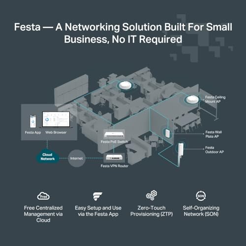 FESTA FR205 Routeur MultiWAN 5 Gigabit & 1 USB