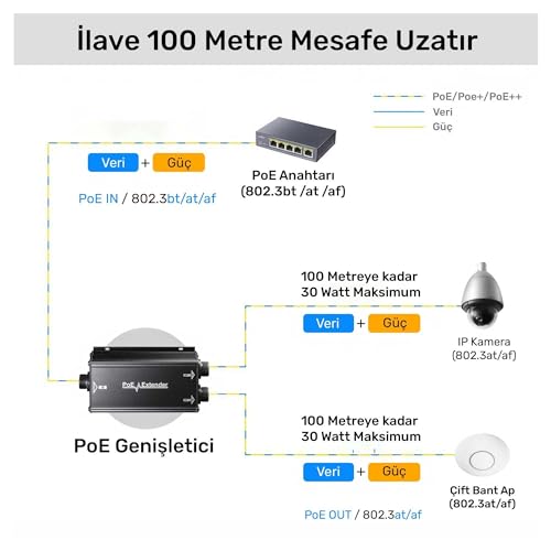 Cudy POE25 adaptateur et injecteur PoE Gigabit Ethernet 100 V