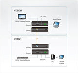 Aten VE882 - extendeur 600m hdmi sur fibre optique