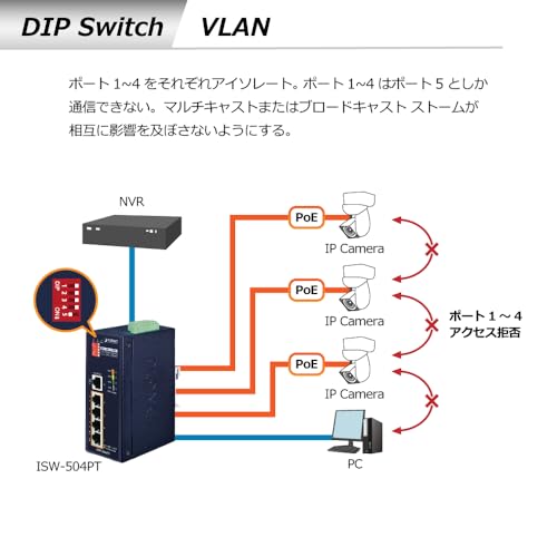 PLANET ISW-504PT commutateur réseau Non-géré L2 Fast Ethernet (10/100) Connexion Ethernet, supportant l'alimentation via ce port (PoE) Noir