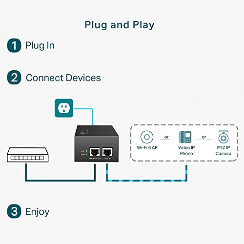 PoE++Injector Adapter
