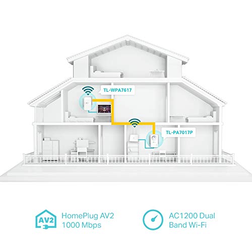 AV1000 Gigabit Powerline ac Wi-Fi Kit