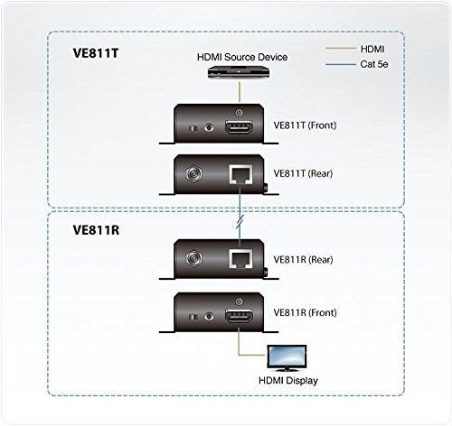 ATEN VE811R - 4096 x 2160 pixels - Récepteur AV - Avec fil - Compatibilité 3D - Noir - HDCP