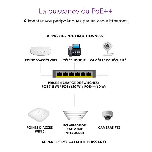 NETGEAR GS524UP Switch non manageable 24p Gigabit PoE++ 480W