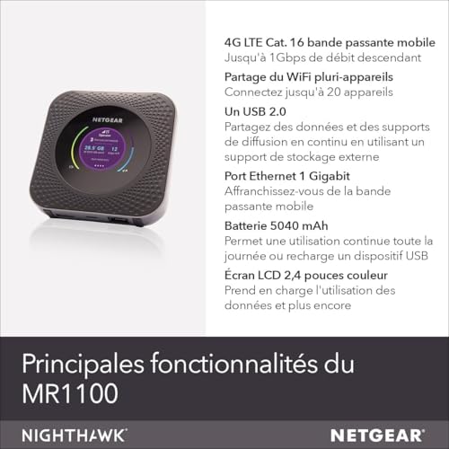 NETGEAR MR1100 Modem mobile 4G LTE WiFi AC + RJ45 GIGABIT