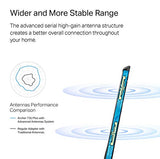 TP-Link Archer T3U Plus WLAN 867 Mbit/s