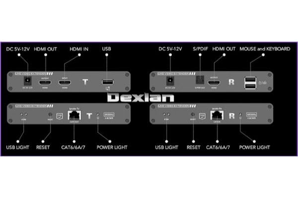 DEXLAN PROLONGATEUR KVM HDMI 4K /  USB Zéro Latence 4K@60Hz 70m