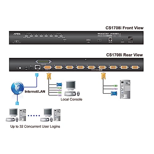 ATEN CS1708i KVM IP 8 PORTS VGA/PS2-USB AFF.MOSAÏQUE