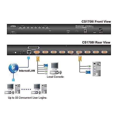 ATEN 1-Local/Remote Share Access 8-Port PS/2-USB VGA KVM over IP Switch
