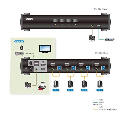 ATEN CS1824 KVM HDMI 4K/USB 3.0 4 Ports + audio