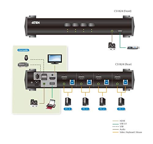 ATEN CS1824-AT-G commutateur écran, clavier et souris Noir