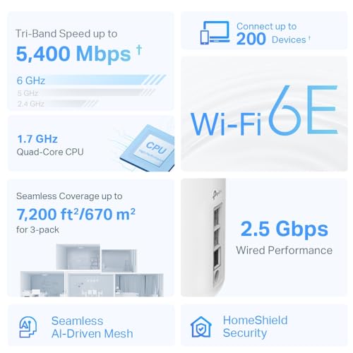 TP-LINK AXE5400 Whole Home Mesh Wi-Fi 6E System Tri-Band 574Mbps at 2.4GHz + 2402Mbps at 5GHz + 2402Mbps at 6GHz