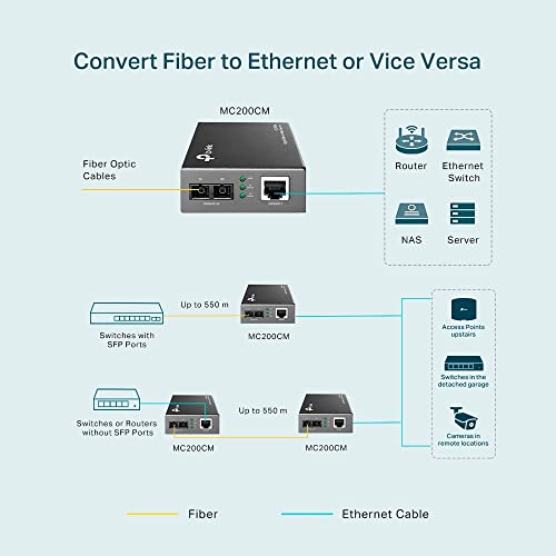 Convertisseur TP-Link RJ45 Gigabit / fibre optique multimode