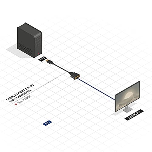 LINDY Câble adaptateur DisplayPort vers DVI