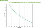 APC Smart-UPS 1500va LCD RM - UPS - (Offline) UPS - 7,2 min