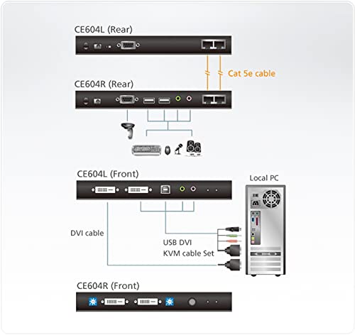 Aten CE604 prolong. KVM double écran DVI/USB/AUDIO/RS232 60M