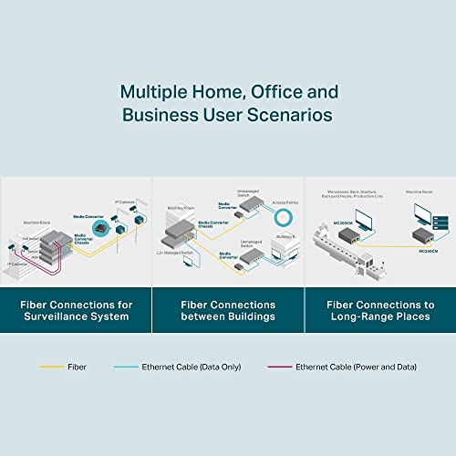 Convertisseur TP-Link RJ45 Gigabit / fibre optique multimode