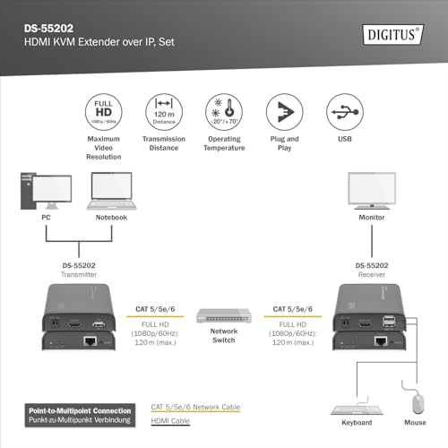 Digitus DS-55202 extension KVM Émetteur et récepteur