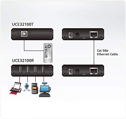 ATEN UCE32100 PROLONGATEUR USB 2.0 PAR CORDON RJ45 - 100M