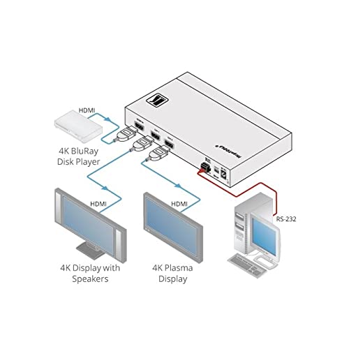 Kramer 4K HDMI Distribution Amplifier with HDCP2.2 and HDMI2.0 supp