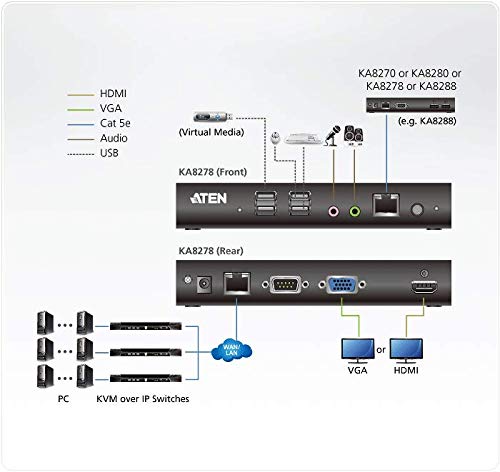 ATEN PREMIUM KA8278 Station console VGA&HDMI KVM sur IP