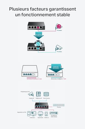 5-Port Gigabit Easy Smart Switch 4-Port
