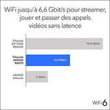 NETGEAR RAX70 Routeur Tri-Band 8-Stream Ax6600 WiFi 6