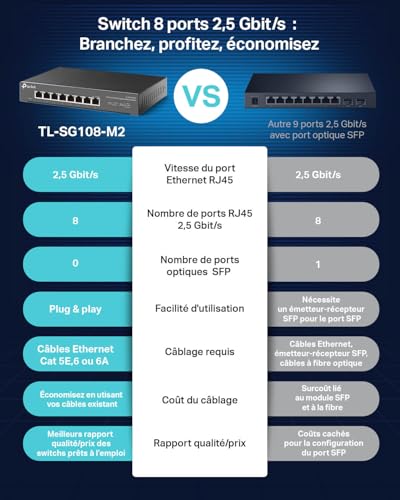 Omada 8-Port 2.5G Multi-Gigabit Desktop