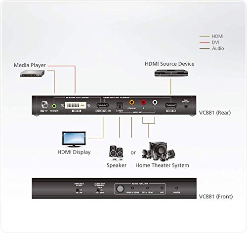 ATEN VC881 CONVERTISSEUR HDMI/DVI VERS HDMI AVEC  DE-EMBEDDER AUDIO