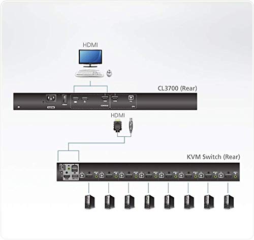 ATEN CL3700NW CONSOLE LCD 18,5" COURTE HDMI 1080p/USB