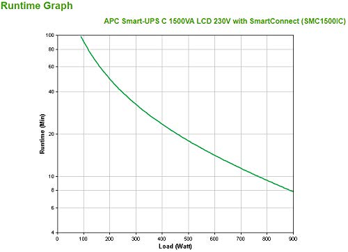 APC Smart-UPS C 1500VA LCD UPS AC 230V 900Watt 1500VA USB output connectors 8 Black with APC SmartConnect