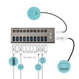 I-TEC USB 3.0 Charging HUB 10port port with external power adapter 48W 10x USB charging port for Tablets Notebooks Ultrabooks PC