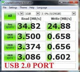 TRANSCEND 32Go Clé USB USB 3.1 Gen 1 Sans Capuchon - Blanc