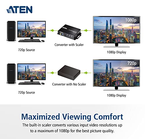 Aten VC182 convertisseur-scaler VGA + audio vers HDMI