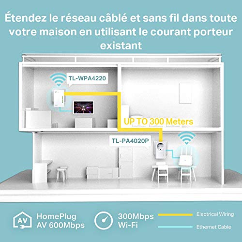 TP-LINK TL-WPA4225KIT CPL AV500 point d"accès Wi-Fi N 300