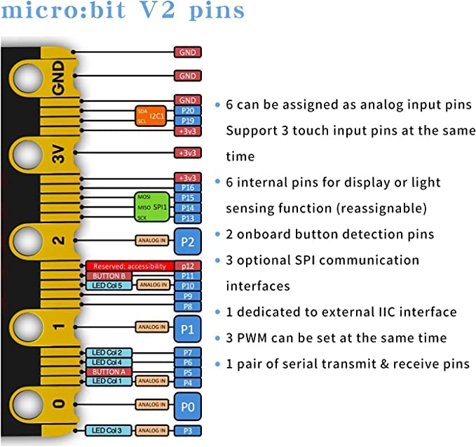 Kit Micro:bit CLUB v2