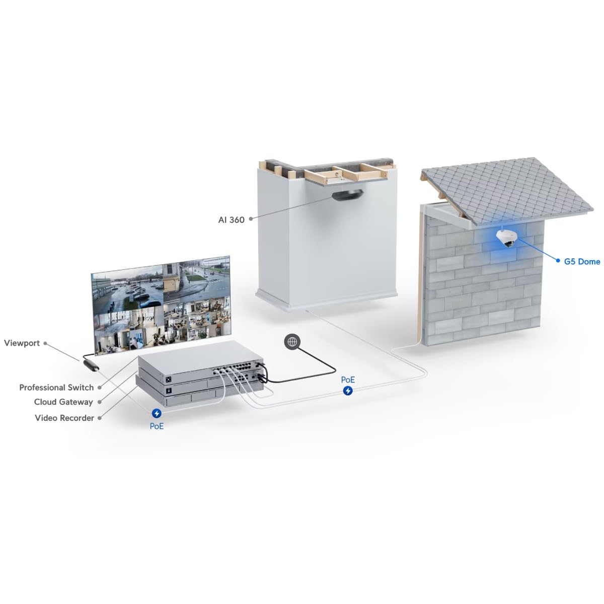 Next-gen 2K HD PoE ceiling camera design