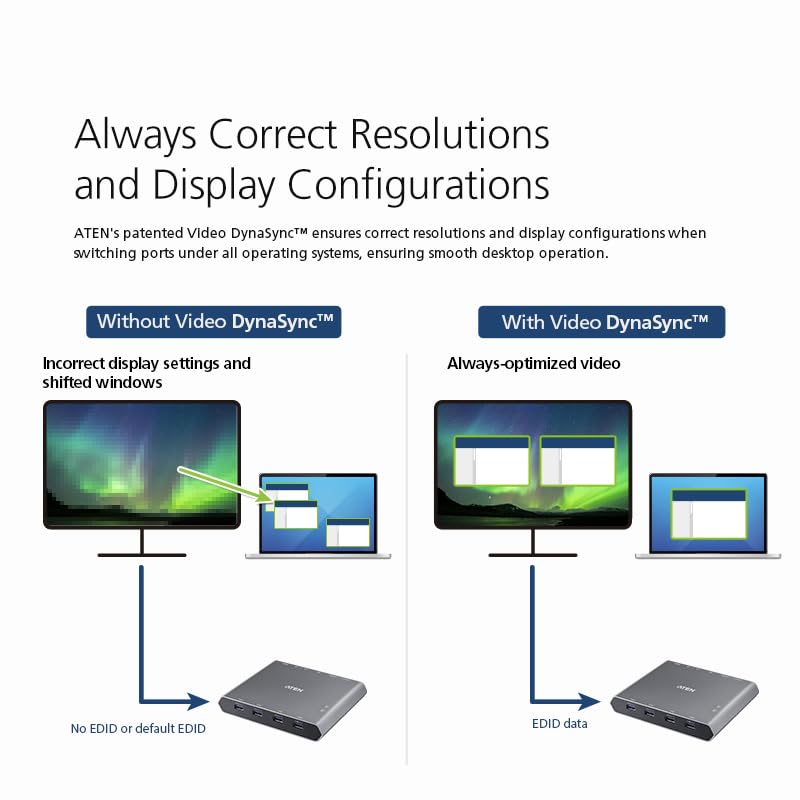 ATEN US3311 commutateur écran, clavier et souris Argent