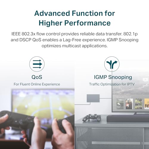 5 Port Gigabit Easy Smart Switch