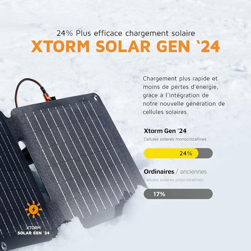 XTORM Panneau solaire XR2S14 14 W