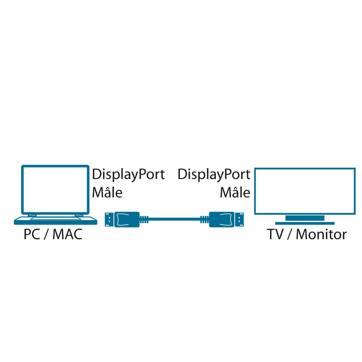 MCL Cable display port male / male -2m  (P)