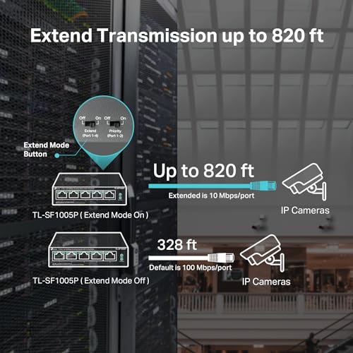 5-Port 10/100Mbps Desktop Switch PoE
