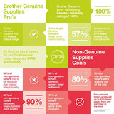 Toner BROTHER TN3390 - Noir