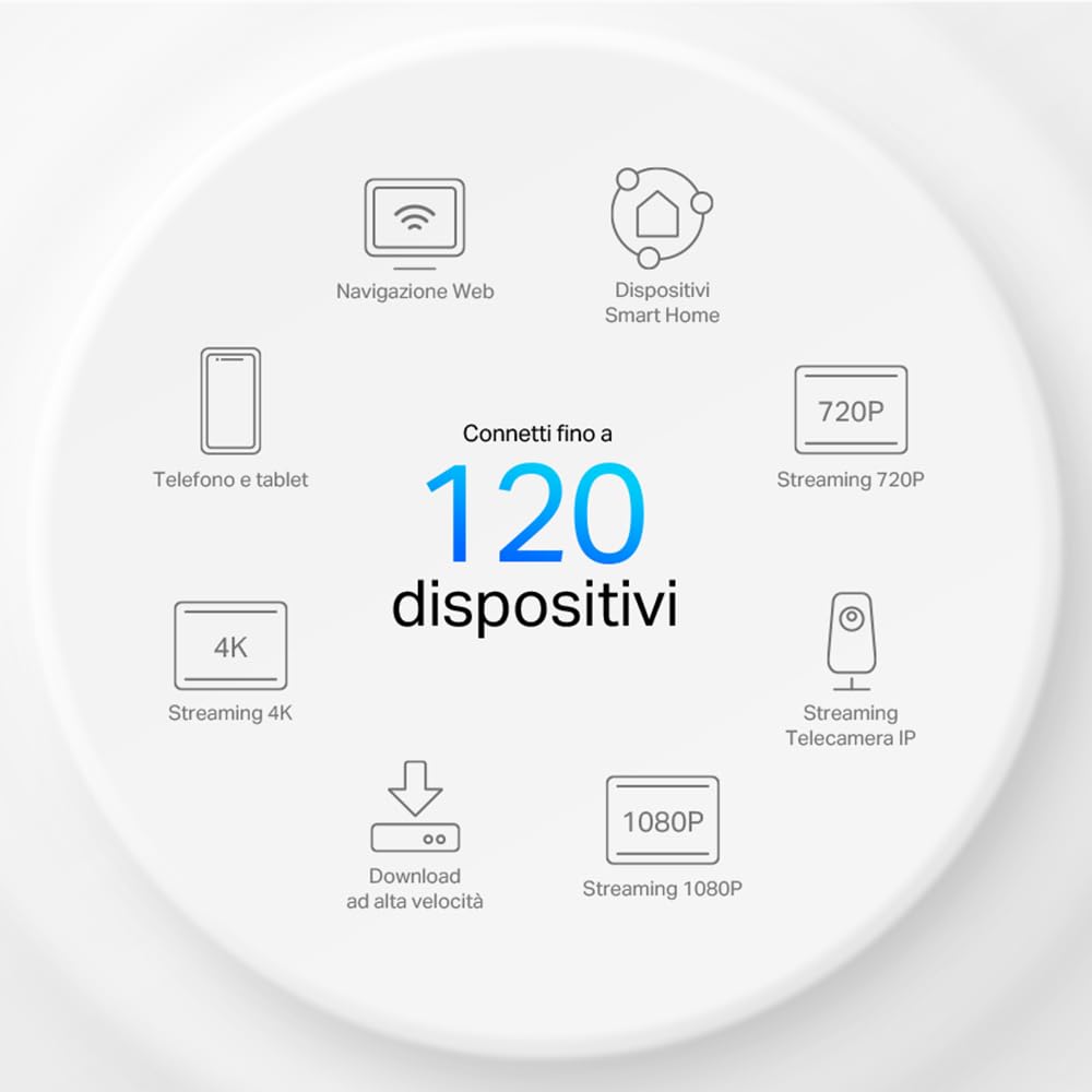 TP-LINK AX1500 Whole Home Mesh Wi-Fi 6 Unit