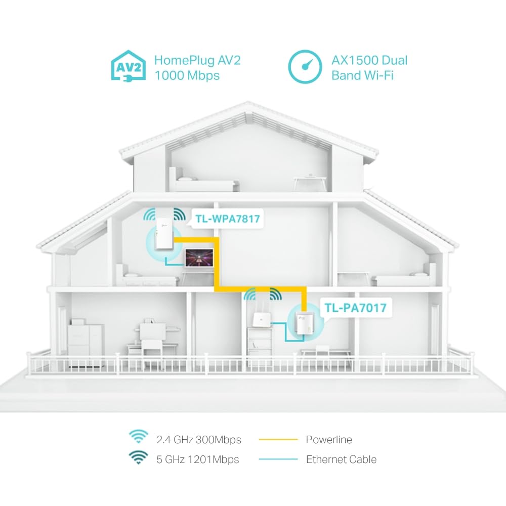 TP-LINK AV1000 Powerline AX1500 Wi-Fi 6 Kit