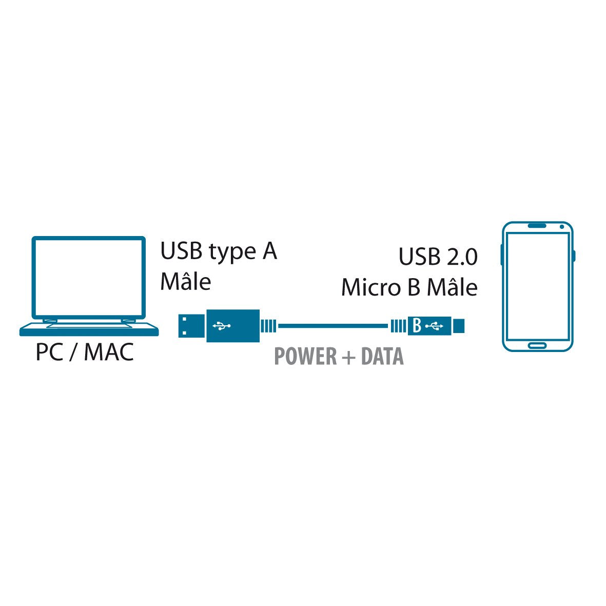 MCL Cable USB 2.0 type A male / micro USB B male - 2m  (P)